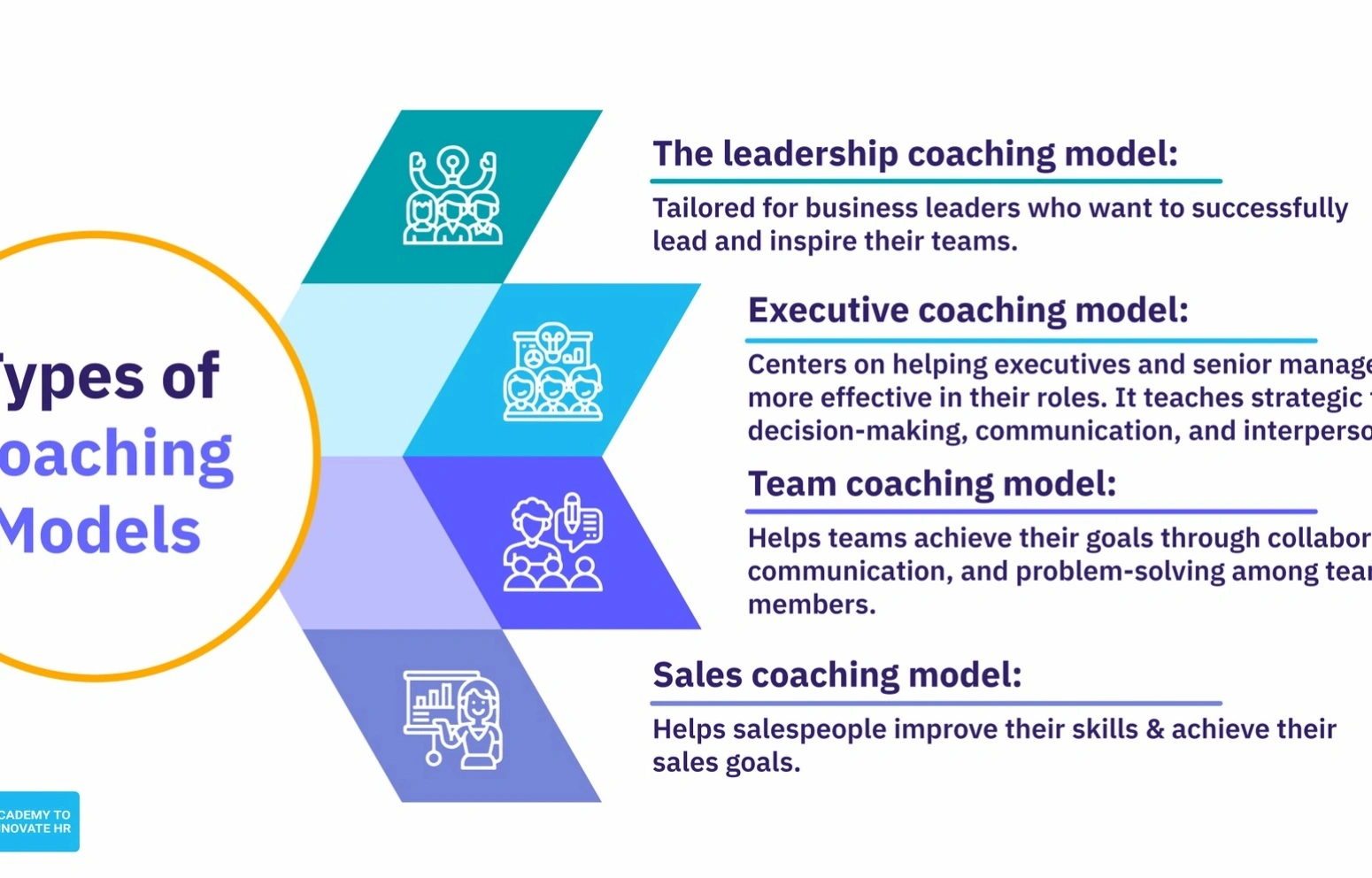 Managerial coaching workshop session